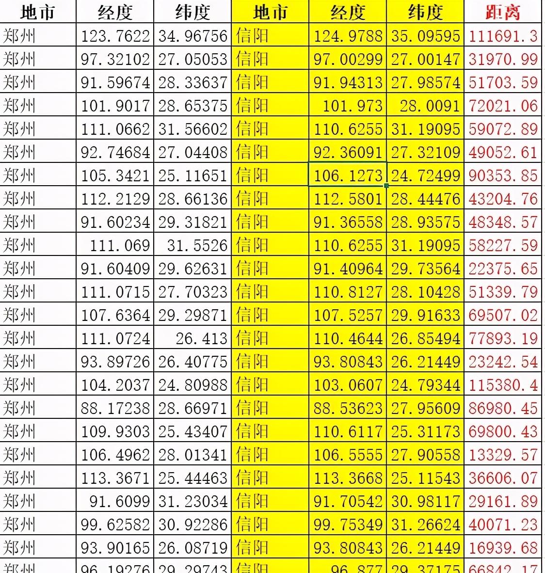 pandas-excel