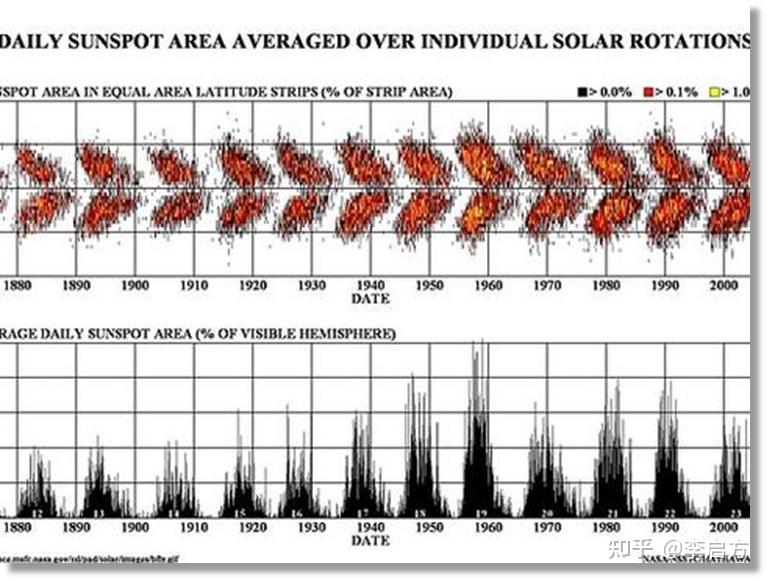 关于数据可视化,看这一篇就够了20 关于数据可视化,看这一篇就够了