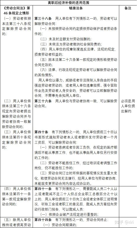 茶颜悦色工资相关的劳动法问题梳理解答