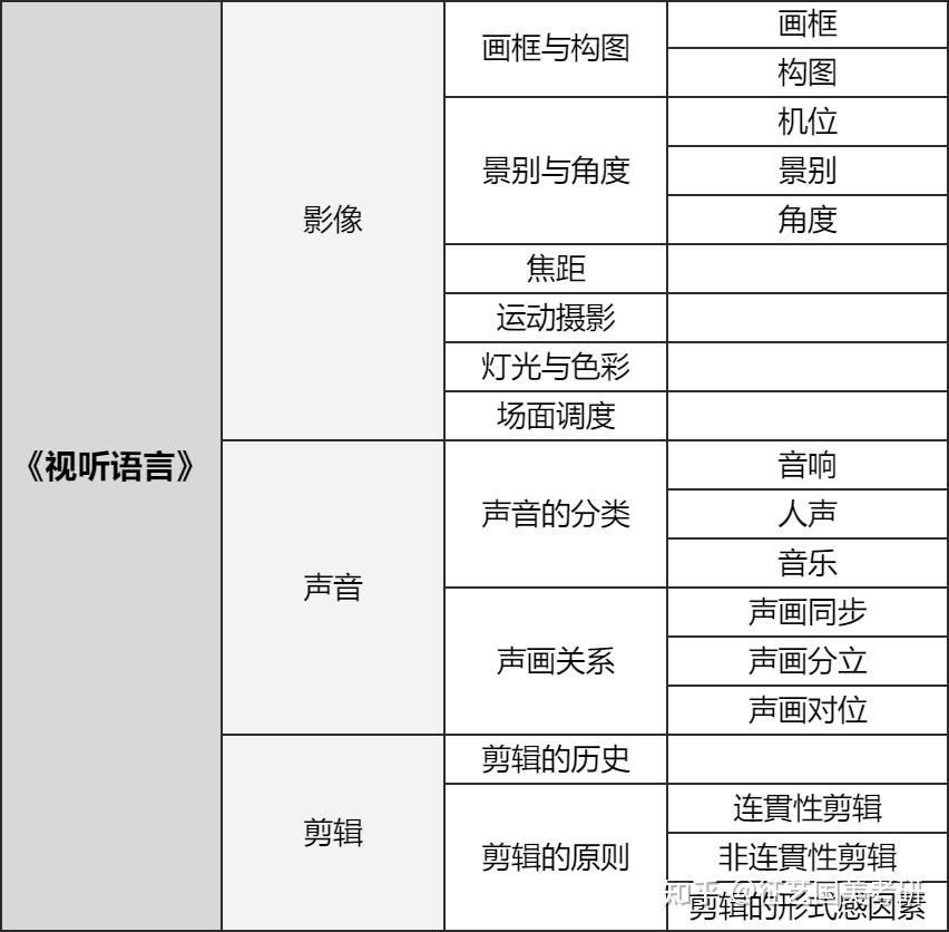 「分镜专项干货」从理论到实践,教你如何做好分镜设计 - 知乎