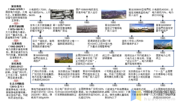 【行业资讯】：煤电行业发展趋势：煤电自身转型势在必行 - 知乎