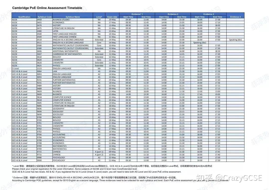 各大考局出分路线汇总！大考取消地区考生，如何提高POE成绩？ - 知乎