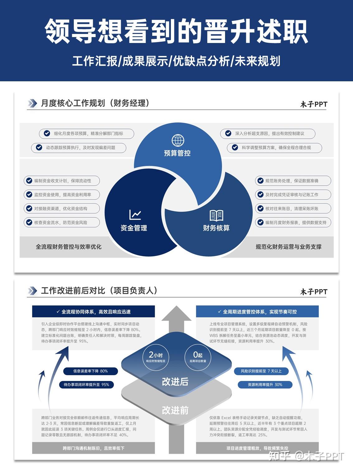 没有一位领导能拒绝这样的述职ppt
