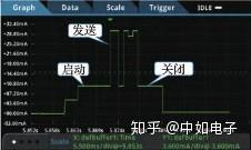 如何测量智能手表等设备的小电流 知乎