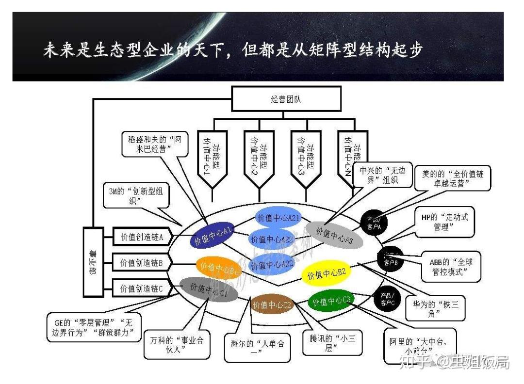 一文看懂企业文化与公司战略的关联 - 知乎