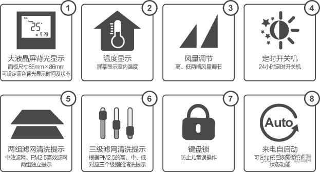 新风系统模式图标含义图片