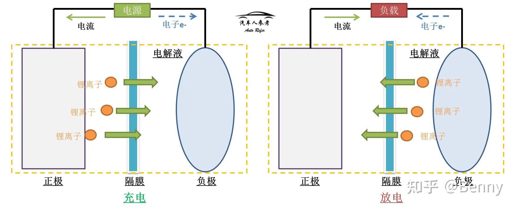  固態(tài)電池和鋰電池區(qū)別_電動車固態(tài)電池和鋰電池區(qū)別