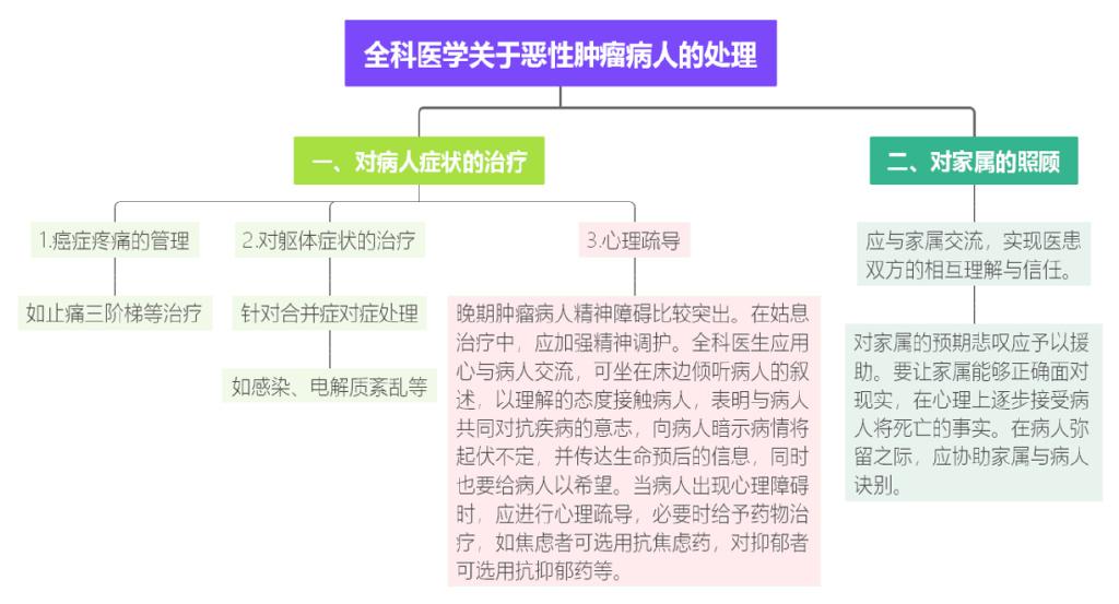 优秀临床案例｜一例罕见病例背后的思考：批判性思维和临床决策工具相结合，助力罕见病诊断 - 知乎