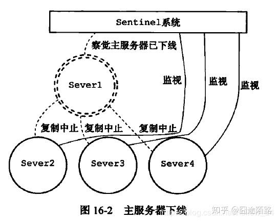 redis三种模式 redis三种模式