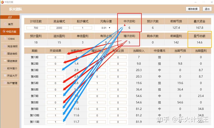 所谓倍投? - 知乎