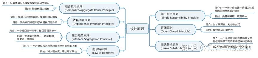 一文搞懂怎么用C理解程序设计的七大原则 - 知乎