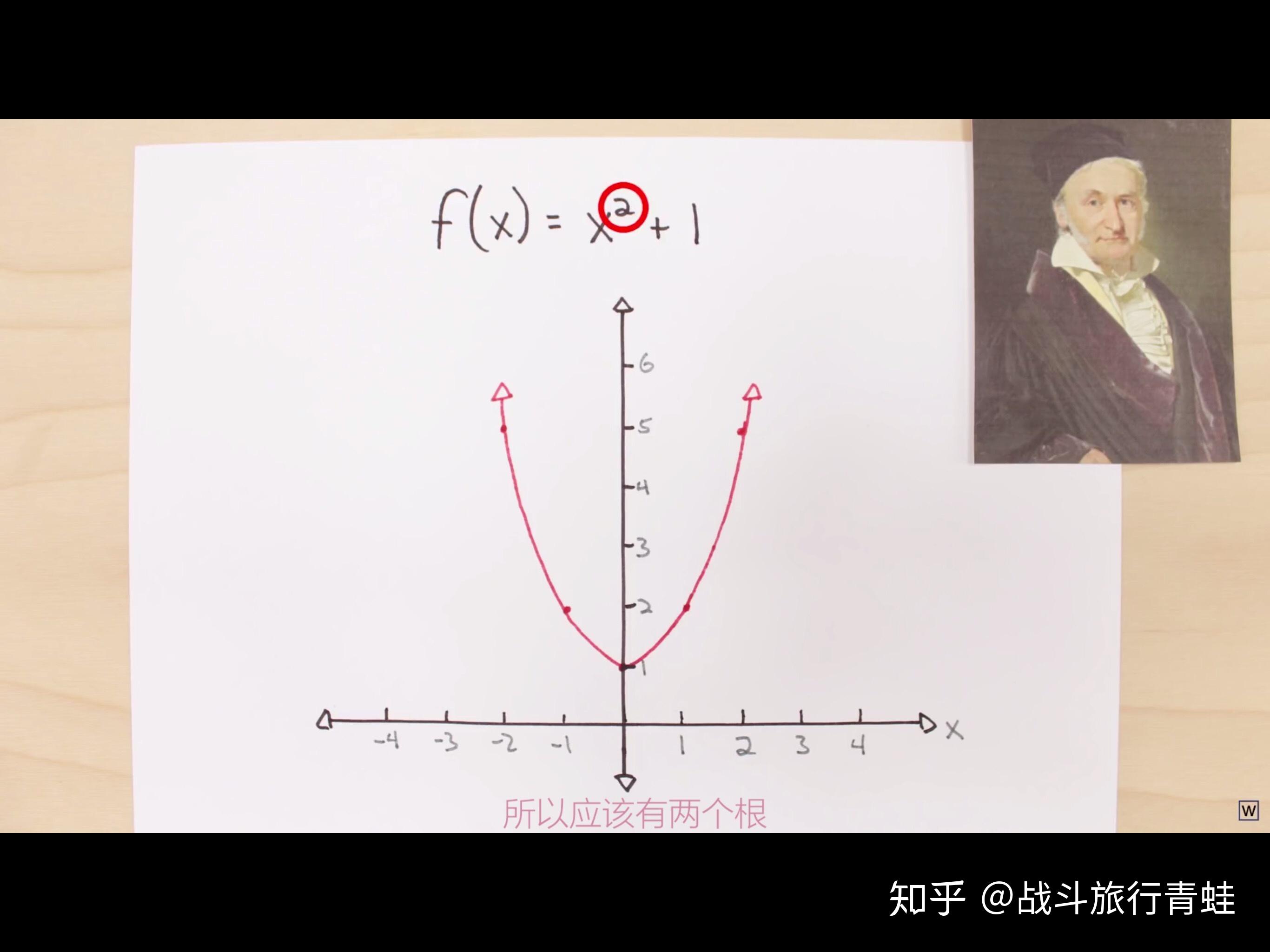 如何理解虚数的现实意义? - 知乎