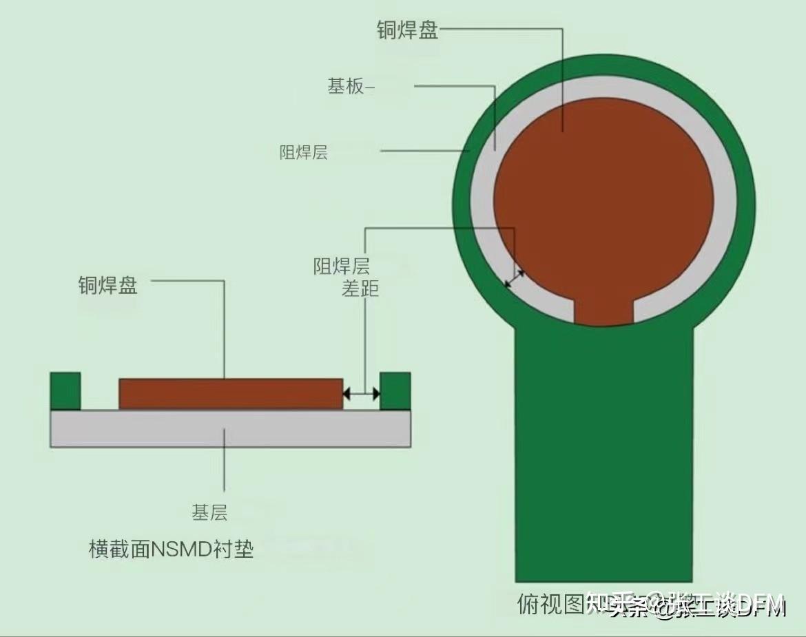 pcb板焊盘结构图图片