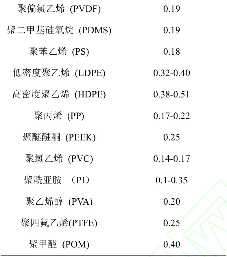 全球领先技术独创工艺高分子复合材料 | 低介电绝缘散热PI氮化硼膜材 - 知乎