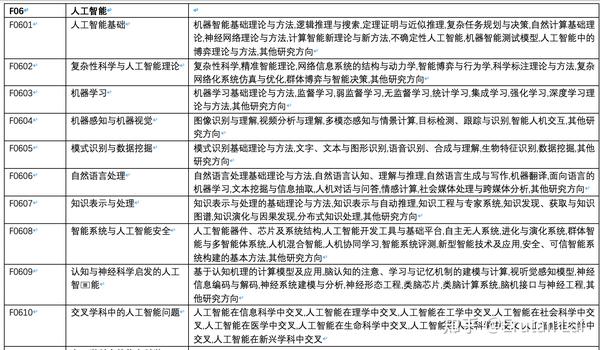 自然语言处理的主要研究方向 - 知乎