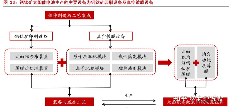 最具潜力的光电材料,钙钛矿:下一代光伏新势力,渐成崛起之势
