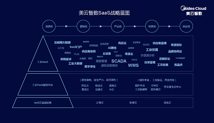 智上雲端數聚共贏美雲智數saas戰略發佈會暨渠道合作啟動