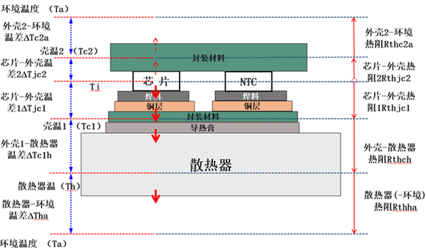 智能功率模块IPM的结温评估 - 知乎