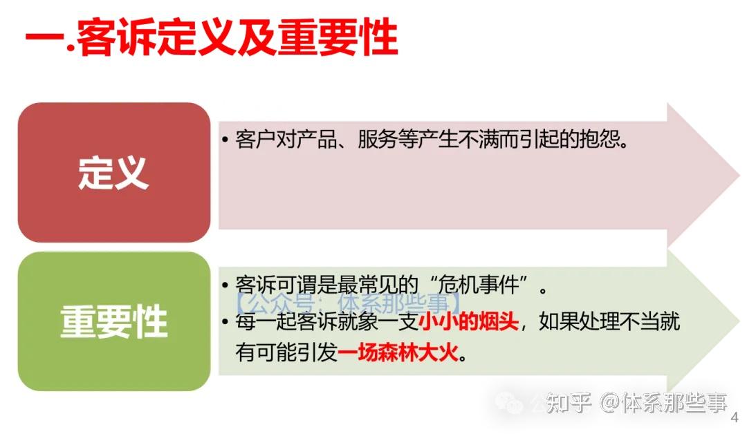 如何进行客诉处理及应对? PPT - 知乎