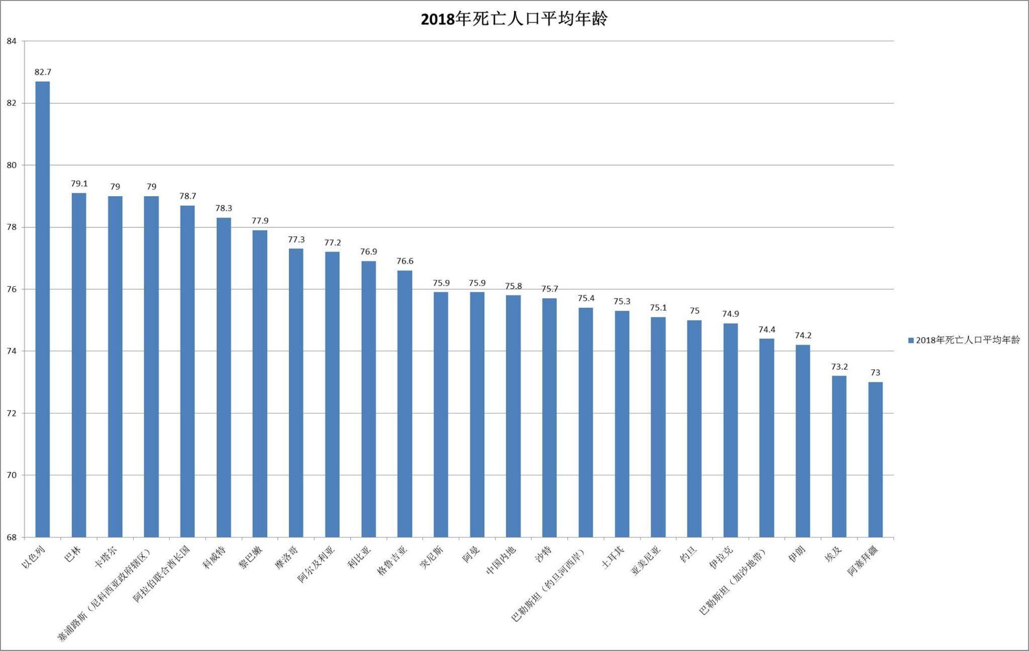 据报道,2018年有更多巴勒斯坦人获得了在以色列就医的许可 