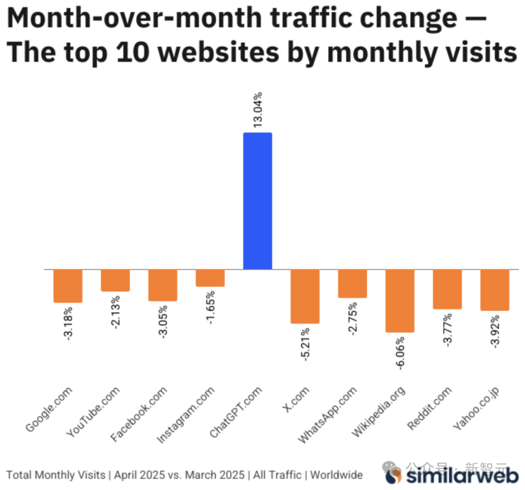 谷歌搜索，天崩了！ChatGPT不讲武德抢流量- 知乎