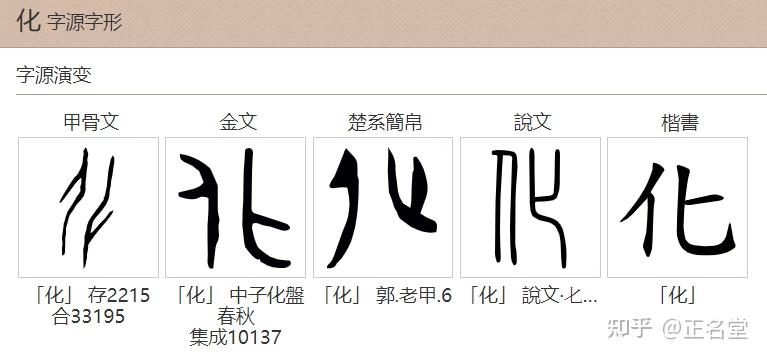 从甲骨文看中国古人的生死观,太有智慧了! - 知乎