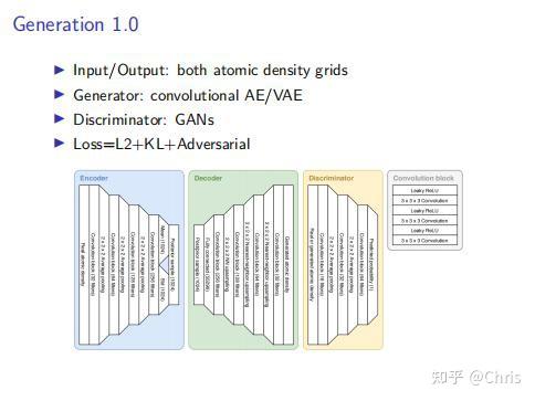 3D Molecule Generation with Deep Generative Models - 知乎