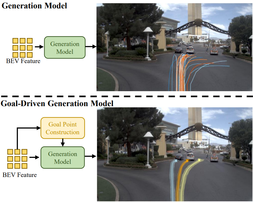 CVPR 2025｜GoalFlow：目标点驱动，解锁端到端生成式策略新未来 - 知乎
