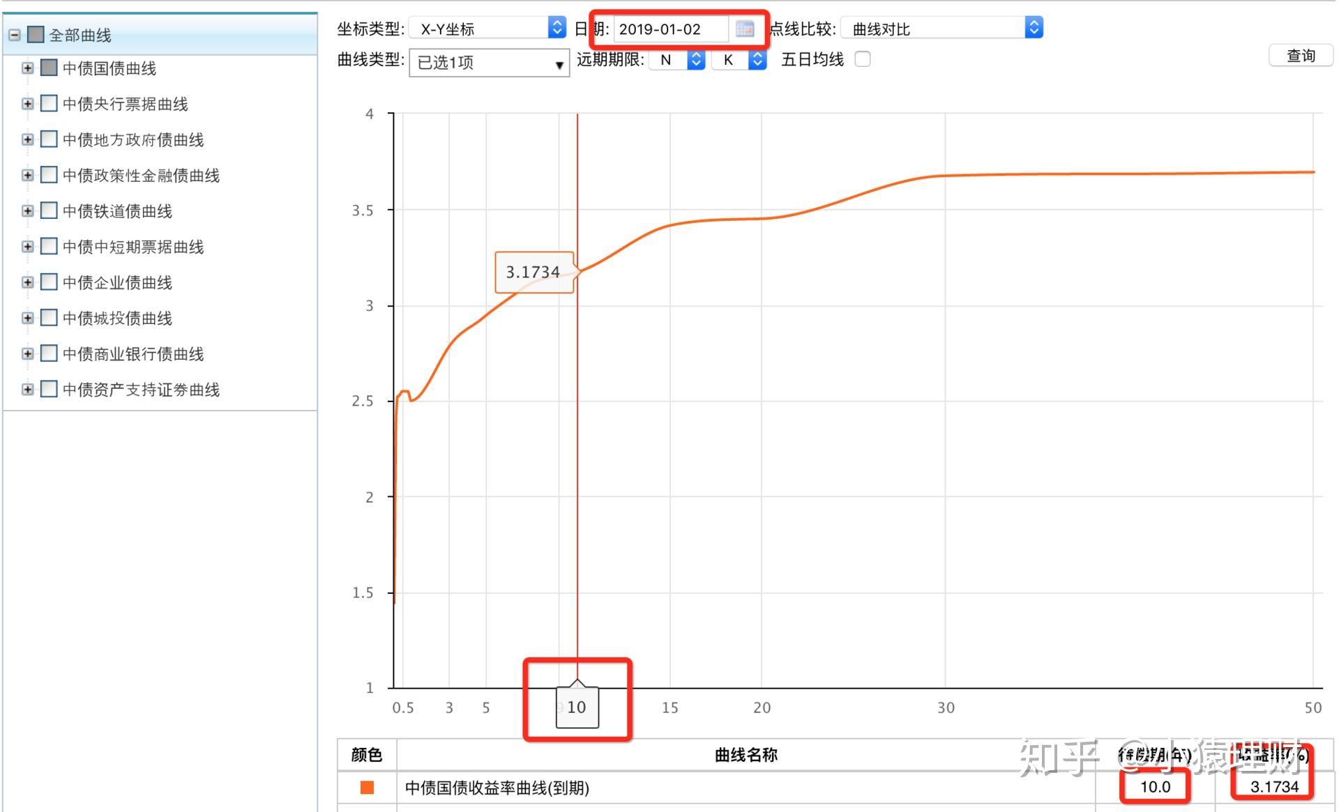 投资债券基金收益如何?风险如何?