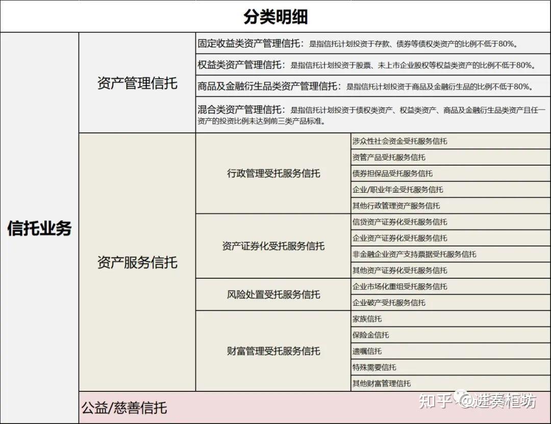 信托分类新规出台非标真的死了么但我从这个角度看是好消息