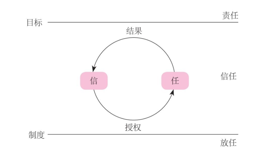 如何通过“必要难度”提升知识量？ | vol.001 - 知乎