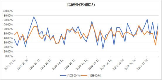 雲灣周策略11月社融出爐逆週期調節正在進行中