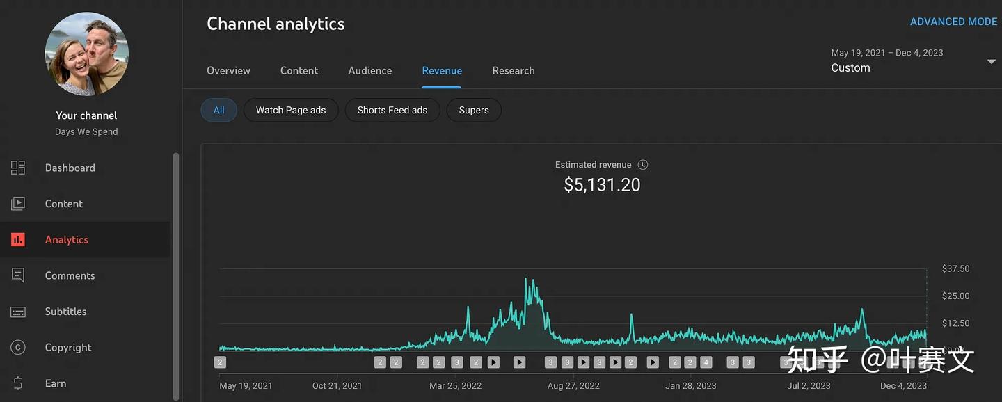 YouTube赚钱真相：12000粉丝频道的收入报告- 知乎