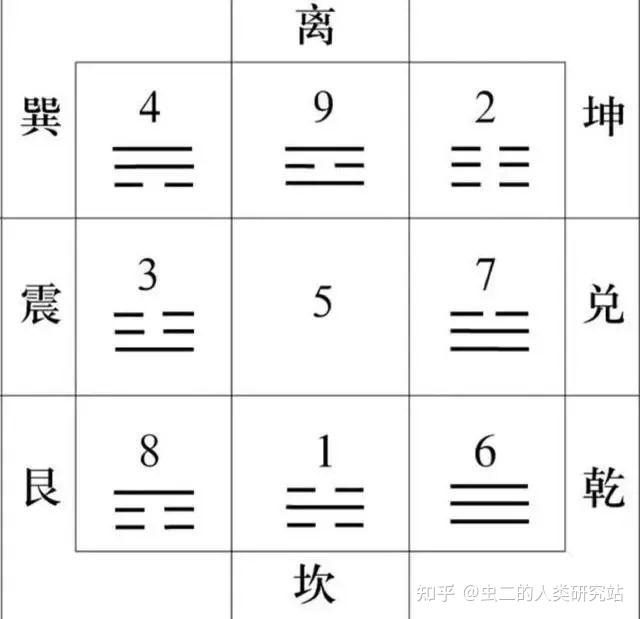 三元九运——国、地区、行业的宏观运势推演术 - 知乎