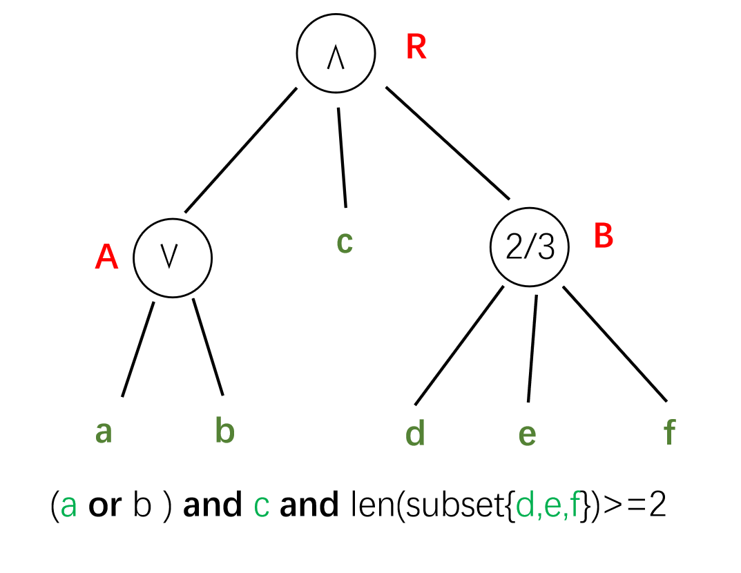 Cp abe ciphertext policy attribute based encryption 
