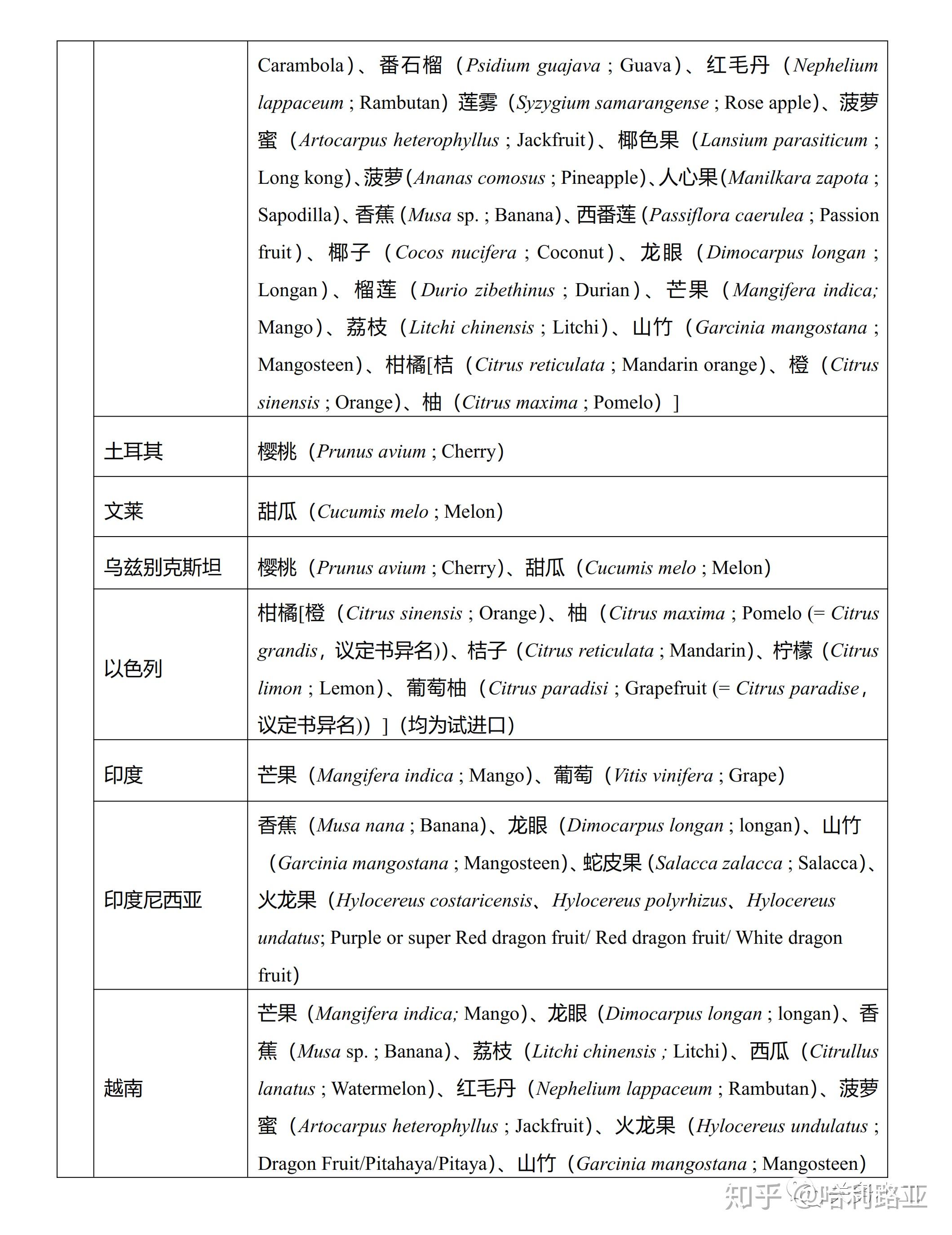 进口高档水果名称大全图片