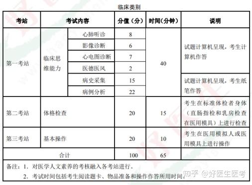 2014年全国中西医医师考试查成绩_15口腔医师考试多少成绩通过_主治医师考试成绩查询时间