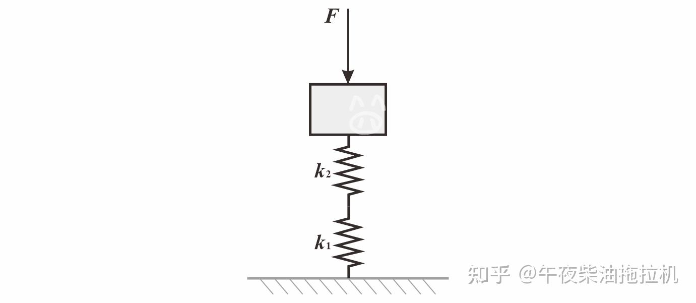 振动力学学习笔记: 理想元件(一) 弹性元件及其简化模型 - 知乎