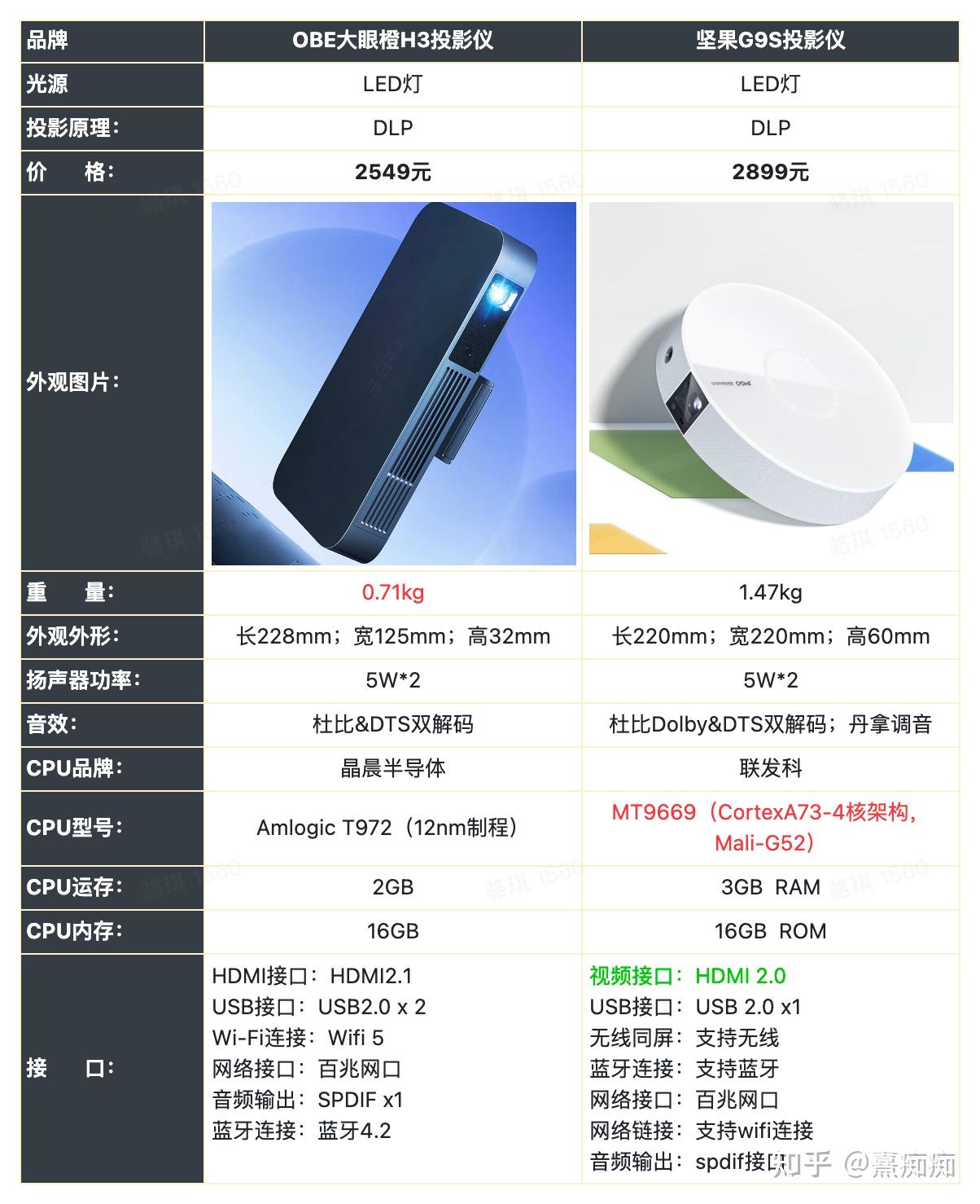 坚果g7s投影仪参数图片