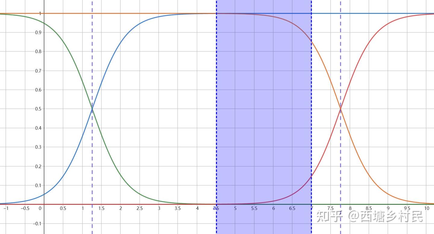 形态分布系数在高中化学中的应用：分析分布系数图像- 知乎