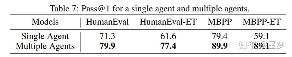 AgentCoder: Multi-Agent Code Generation with Effective Testing and Self ...