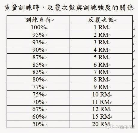 深蹲体重对照表图片