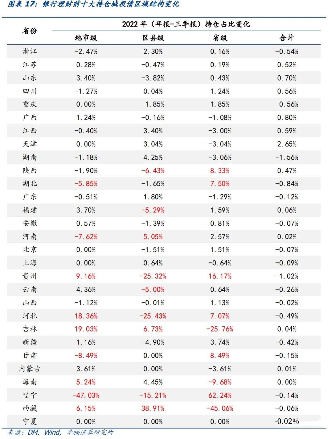 华福无量理财(华福证券理财产品怎么样)
