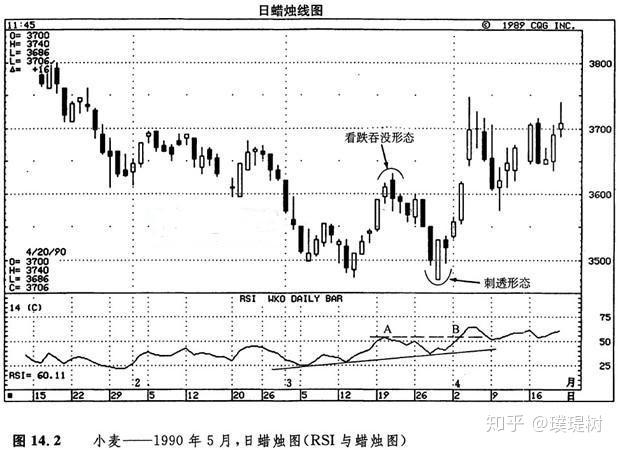 如何运用rsi(2)