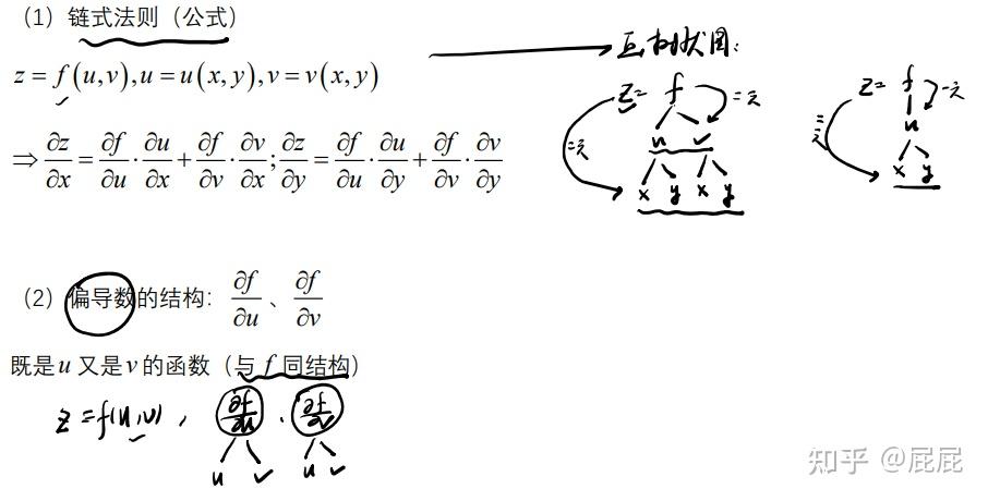 《多元函数微分学及其应用》个人笔记 - 知乎