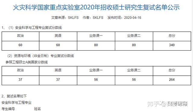 怎么查考研学校的复试名单 v2-ef4a0405425f0119f45e86f0928fb79f_r.jpg