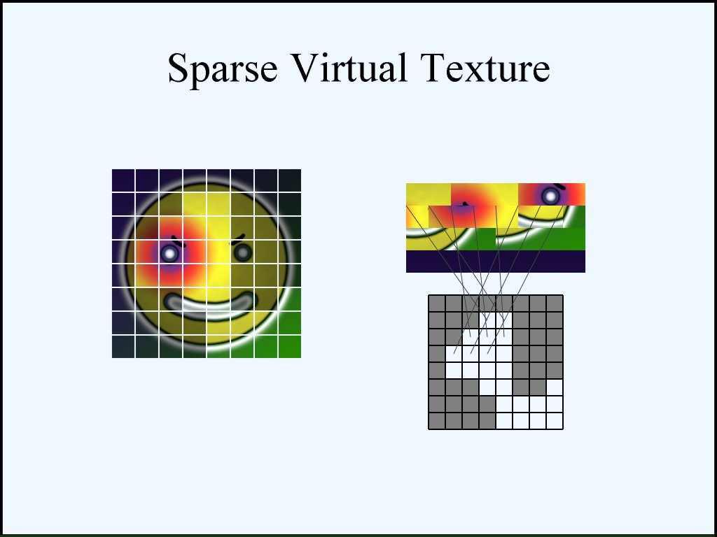 GDC2008 Sparse Virtual Textures 虚拟纹理技术 - 知乎