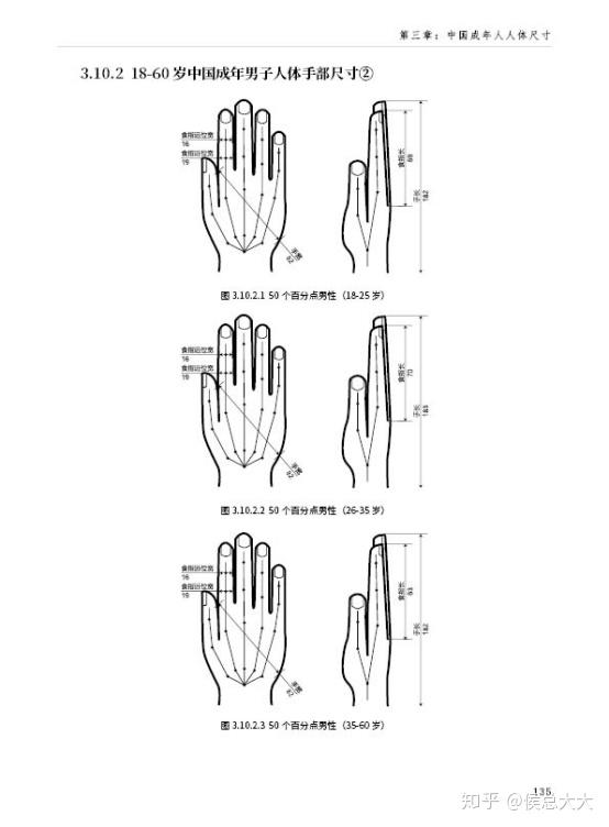 一,研究人的手掌尺寸数据,手指尺寸数据,手指自然张开的角度,选取有效