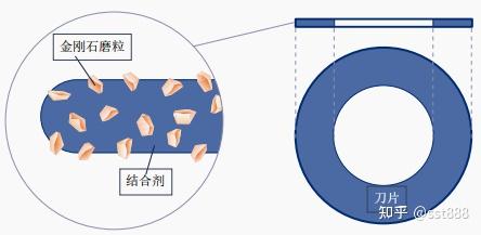 金刚石磨料的划切原理 - 知乎
