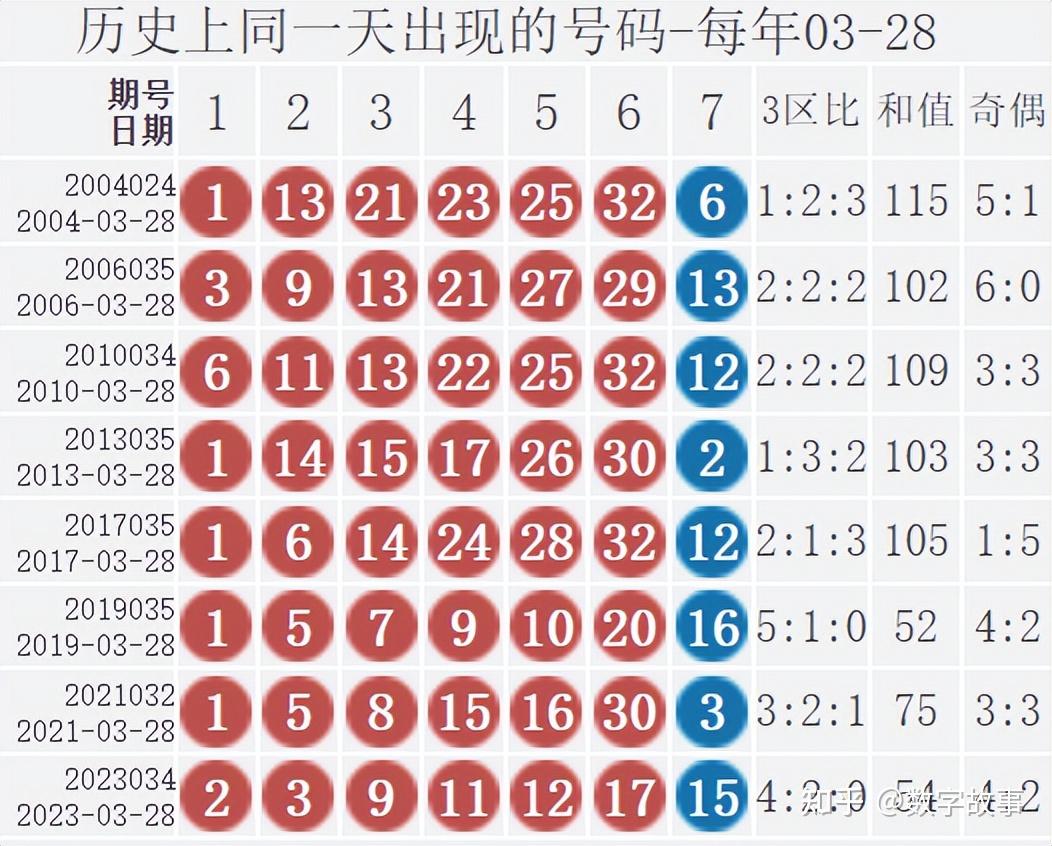 双色球24033期开奖结果蓝球54注一等奖